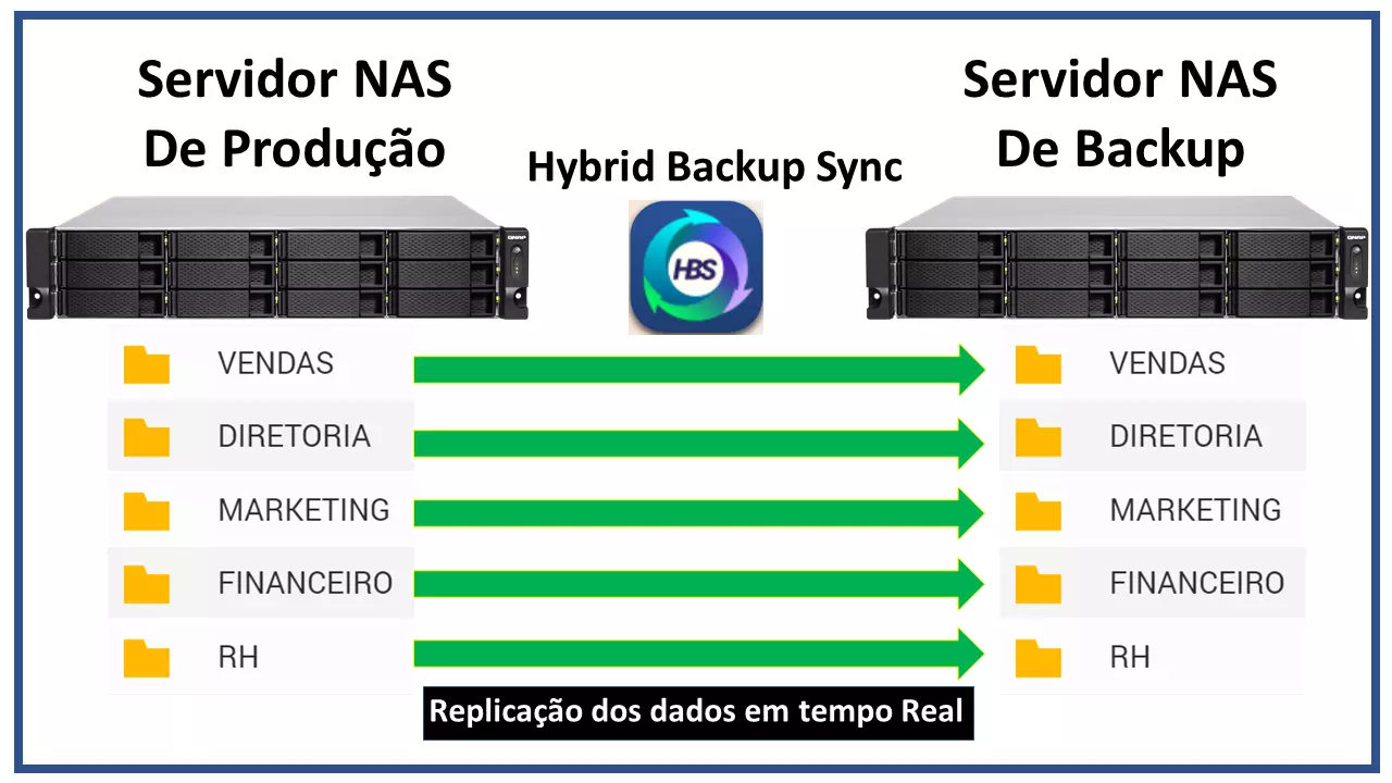 storage-nas-qnap-12-bays-real-time-replication