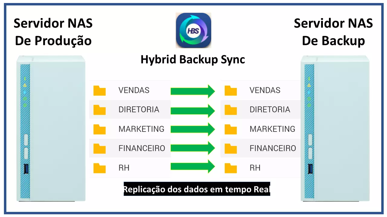 storage-nas-qnap-2-bays-real-time-replication