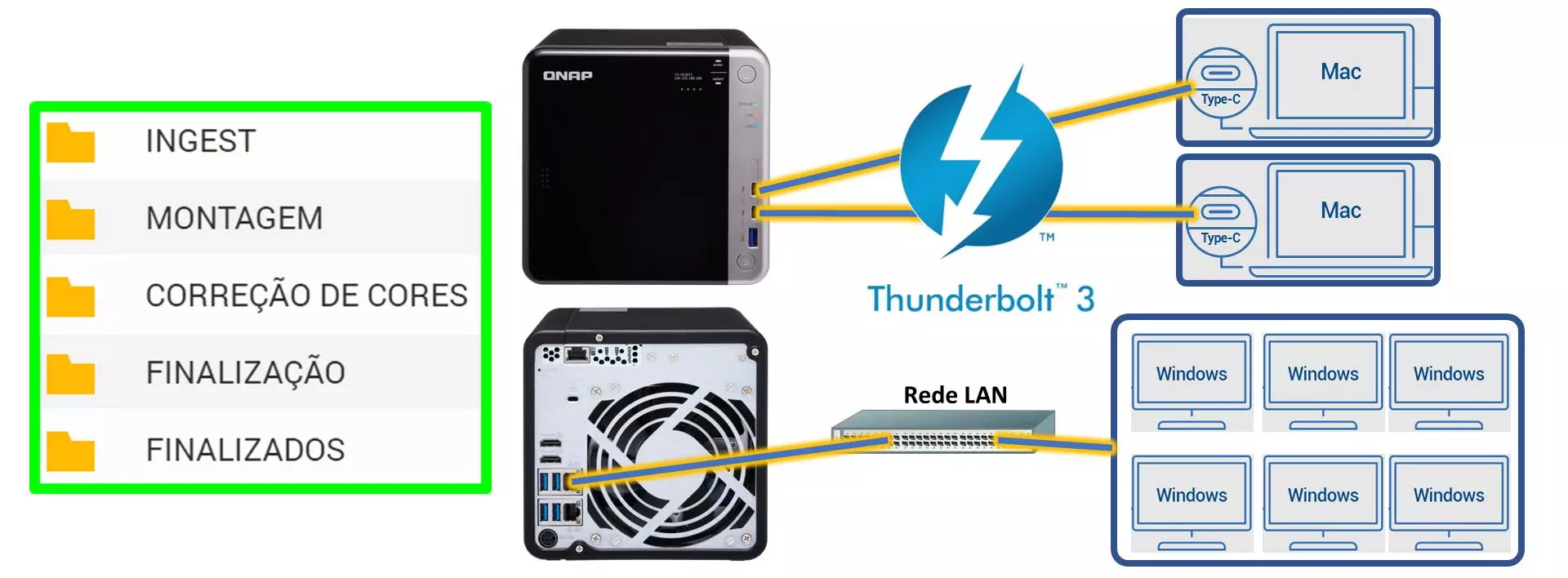 storage-nas-qnap-ts-453bt3-thunderbolt-3-windows-mac-os