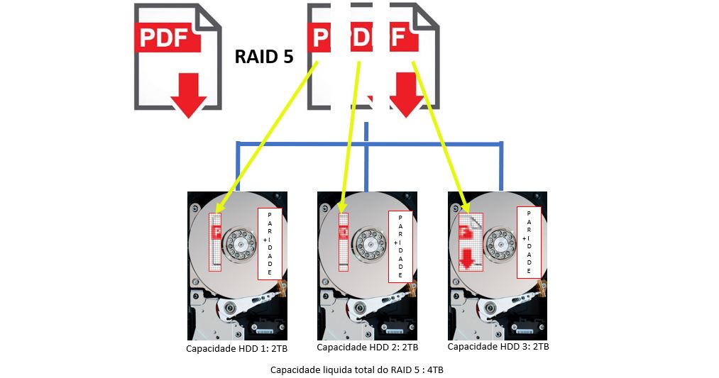 RAID-5-example