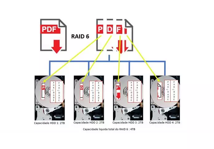 RAID-6-example