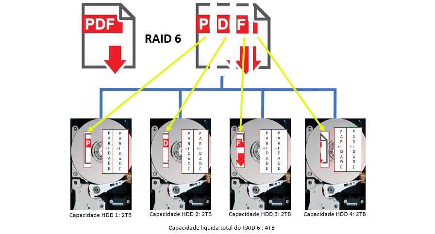 raid-6