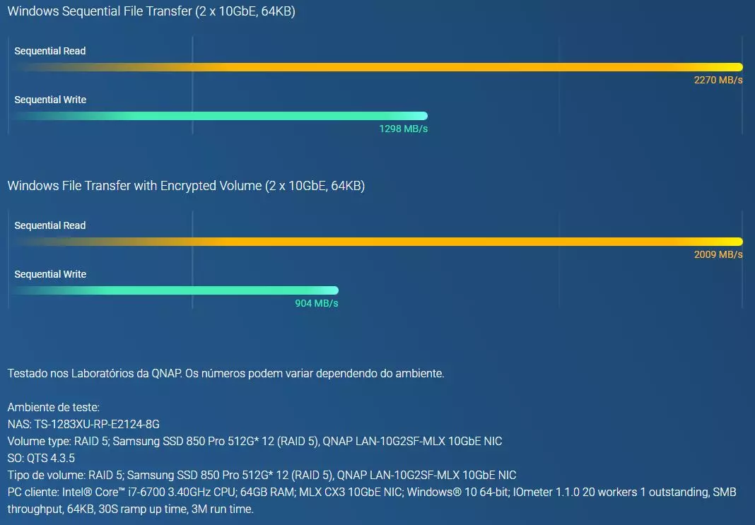 NAS-QNAP-TS-1886XU-RP-throughput