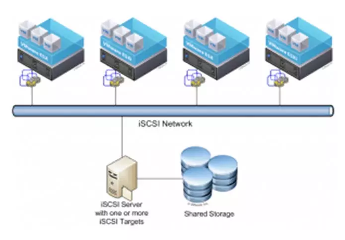 iscsi-example