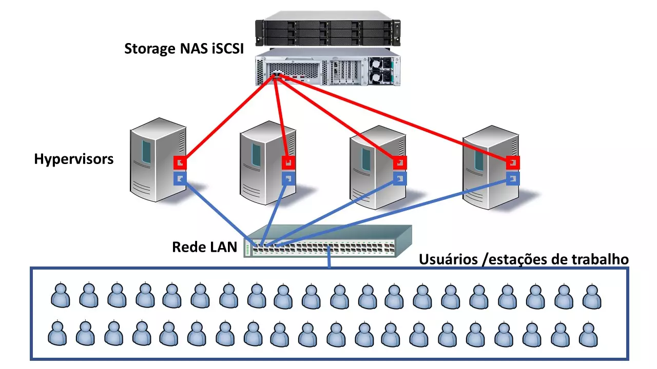 iscsi-topology-example