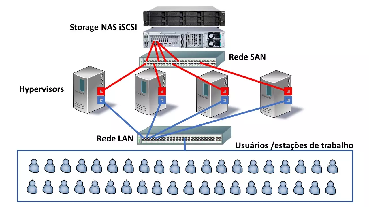 iscsi-SAN-topology-example-2