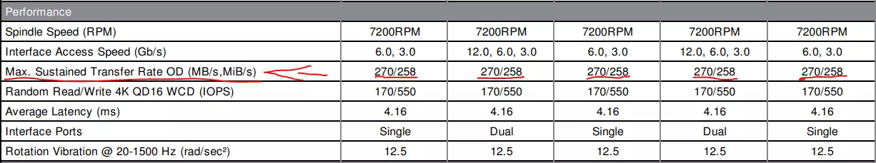 throughput-seagate-exos-x18