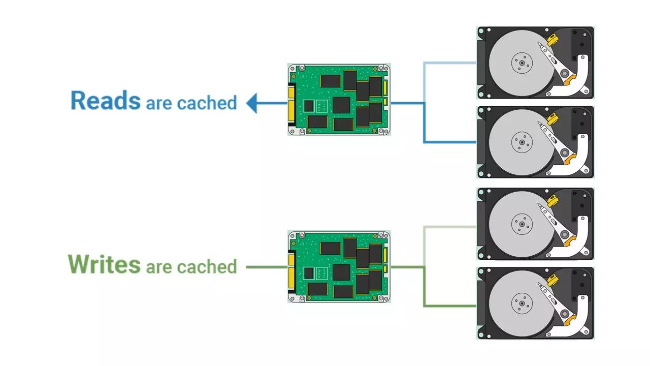 ssd-cache-acceleration-example