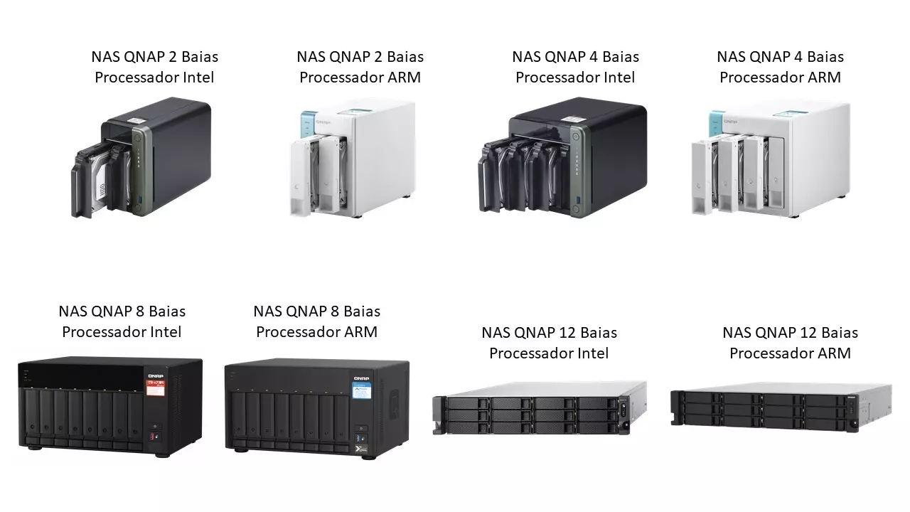 different-sizes-NAS-compare