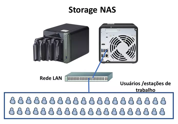 storage-NAS-example