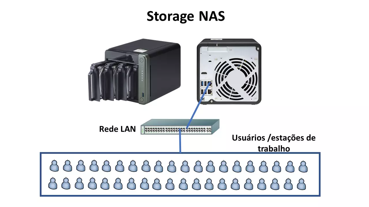 storage-NAS-example