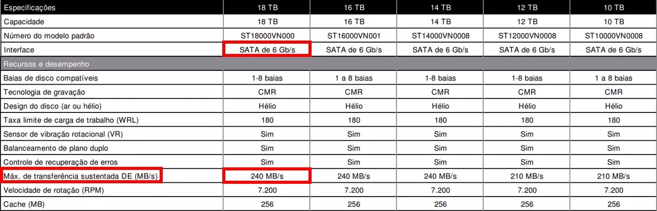 throughput-HDD-ironwolf-18TB