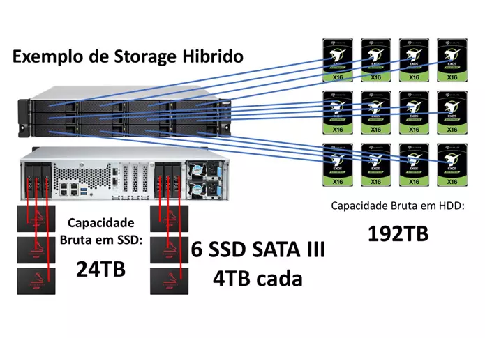 thumb-hybrid-storage-example