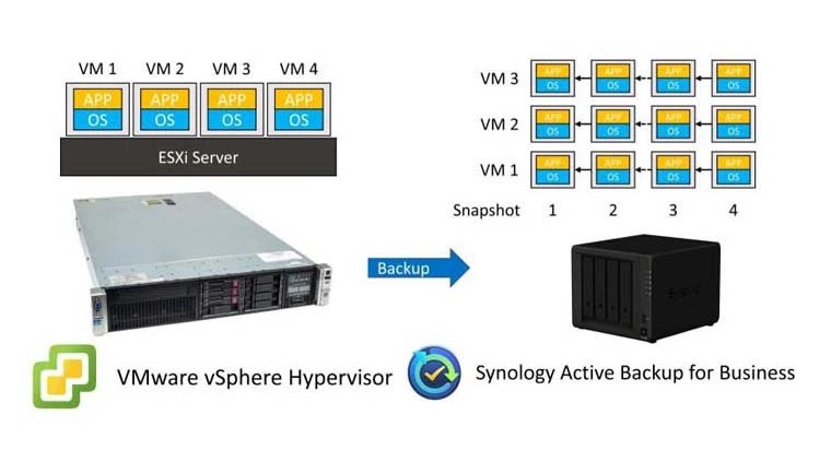 backup-for-virtual-machines