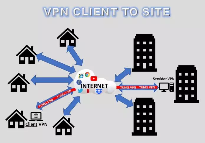 VPN-example