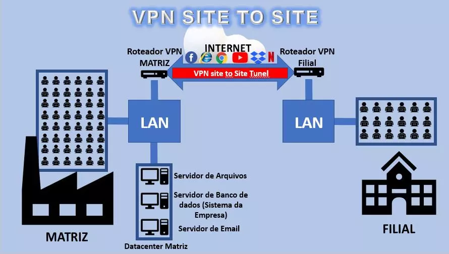 vpn-site-to-site-example